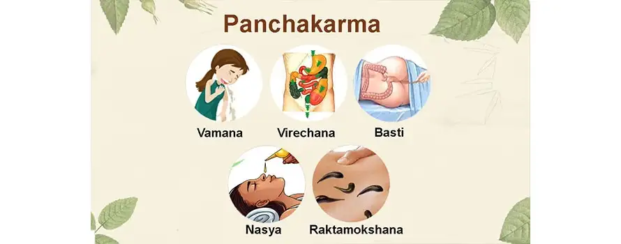 Panchakarma 1